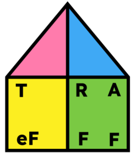 TRAeFFF